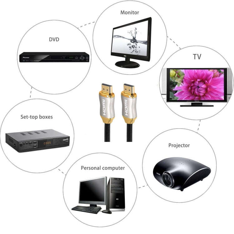 For HDMI 2.1 2m  HD 8K PS4 Cable 4K2K 144Hz Projector Notebook Set-Top Box Cable(Golden)
