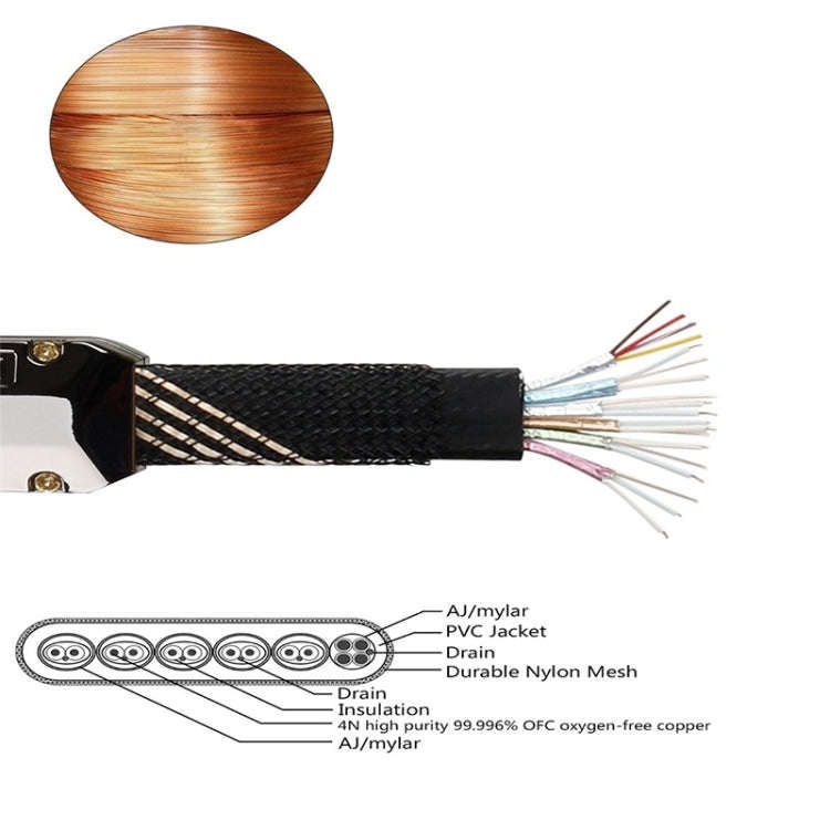 For HDMI 3m 2.0 Version  HD Cable 19 + 1 Standard Oxygen-Free Copper Metal Sshell 4K TV Flat Cabl...