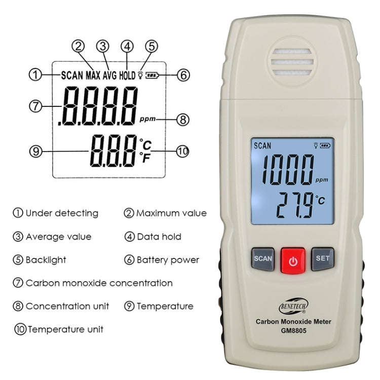 GM8805 Portable Digital Carbon Monoxide Meter, Battery Not Included