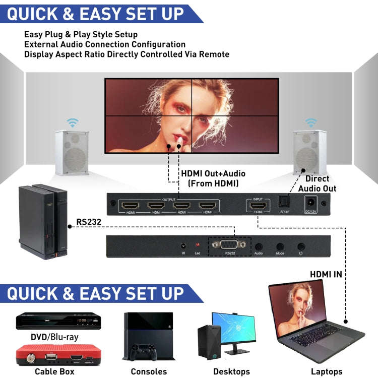 BT100 4K 60Hz 1080P 2 x 2 TV Wall Controller, Plug Type:US Plug(Black)