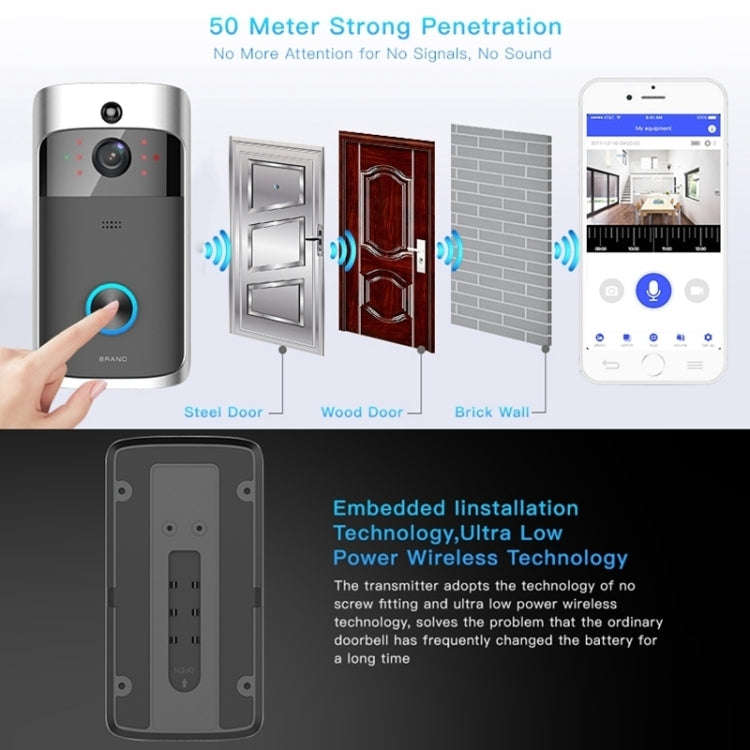 M3 720P Smart WIFI Ultra Low Power Video Visual Doorbell With Ding Dong Version(AU Plug)