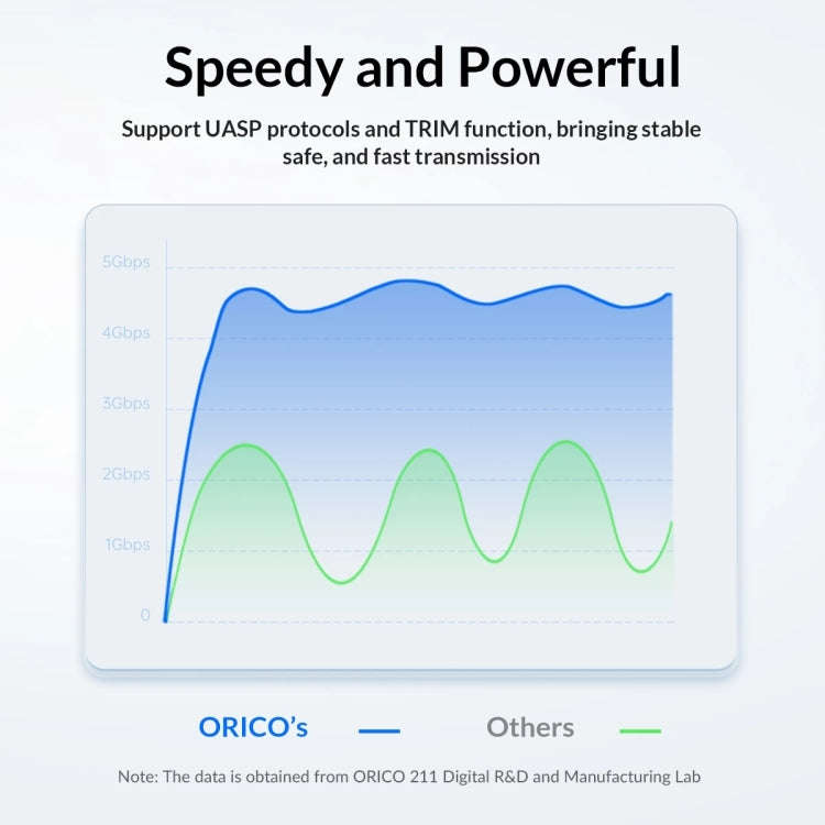ORICO 25PW1-C3 USB to Type-C 2.5 inch External Storage Hard Drive Case(Black)
