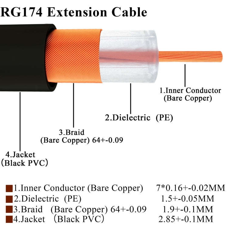 RP-SMA Male Elbow to RP-SMA Male Elbow RG174 RF Coaxial Adapter Cable, Length: 20cm