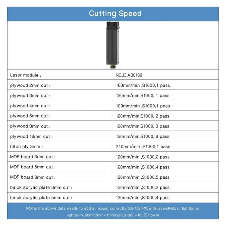 NEJE A30130 7.5W 450nm Laser Engraver Module Kits