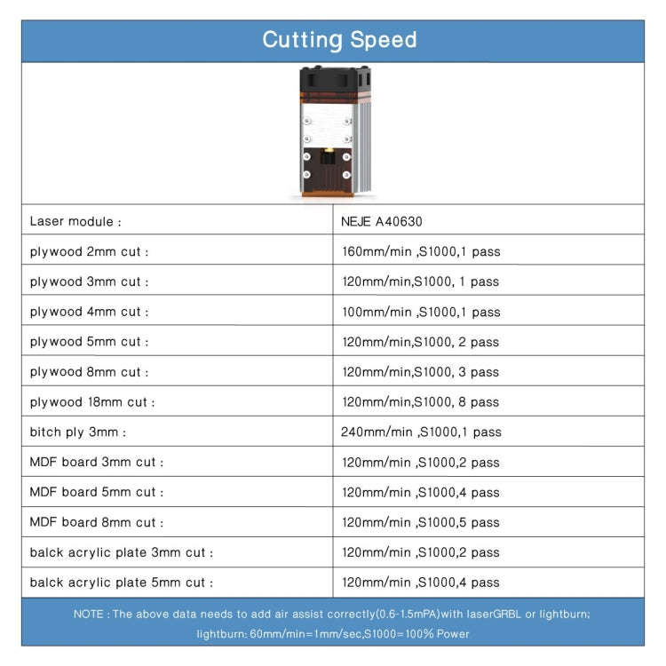 NEJE MASTER 3 Plus Laser Engraver with A40630 Laser Module(EU Plug)