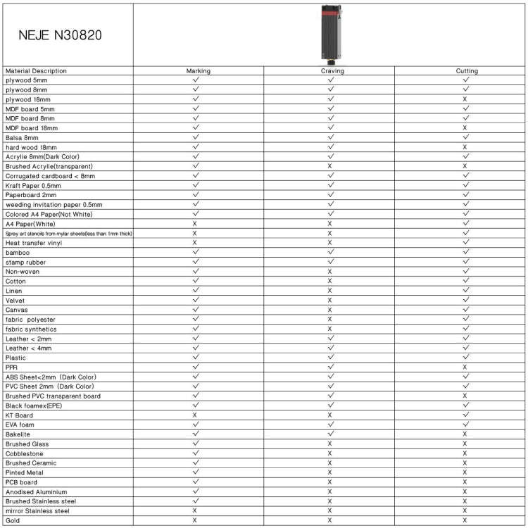 NEJE N30820 5.5W 450nm Laser Engraver Module Kits