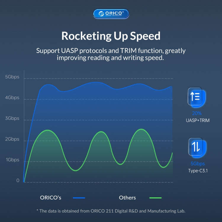 ORICO UTS2 USB 3.0 2.5-inch SATA HDD Adapter, Cable Length:0.3m