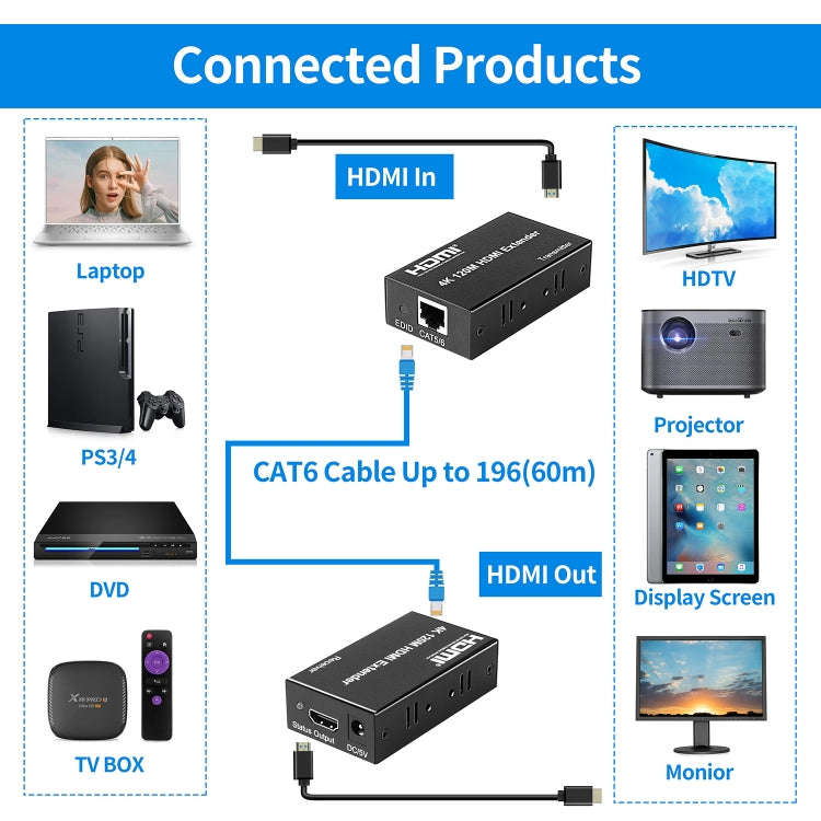 4K HDMI to RJ45 Network Extender, Transmission Distance: 120m(EU Plug)