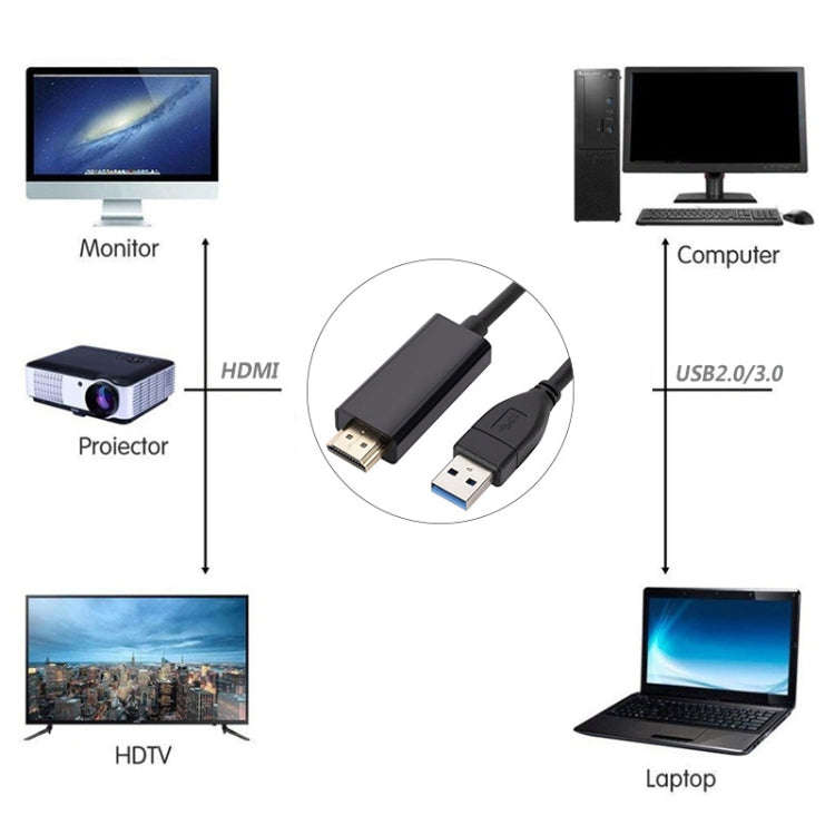 USB3.0 to HDMI Conversion Cable, Length 1.8m(Black)