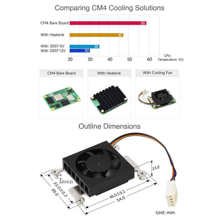 Waveshare Dedicated 3007 Cooling Fan for Raspberry Pi Compute Module 4 CM4, Power Supply:12V
