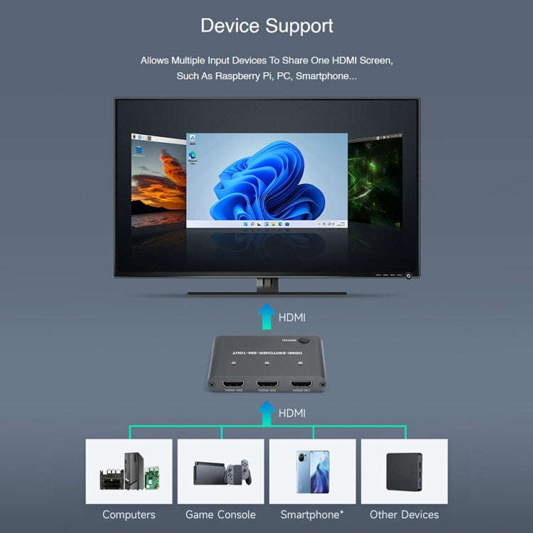 Waveshare 3 in 1 3 inch 4K HDMI Switcher