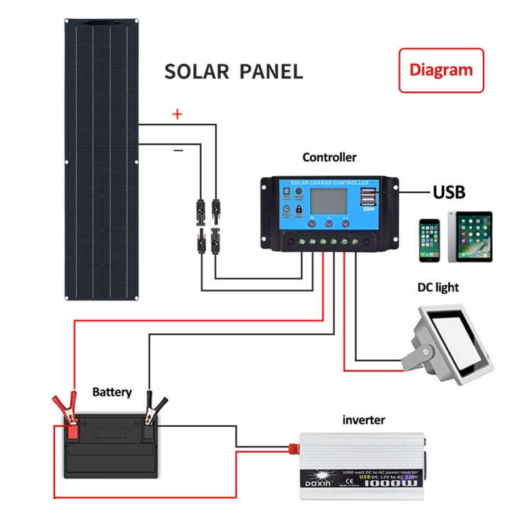 50W Single Board PV System Solar Panel(Black)