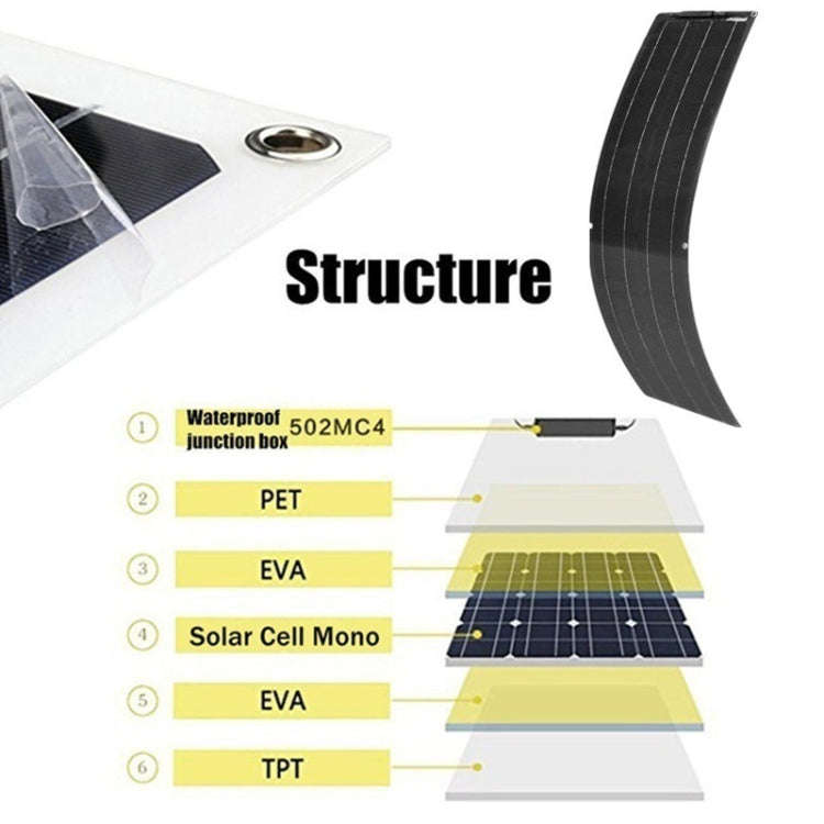 50W Single Board PV System Solar Panel(Black)