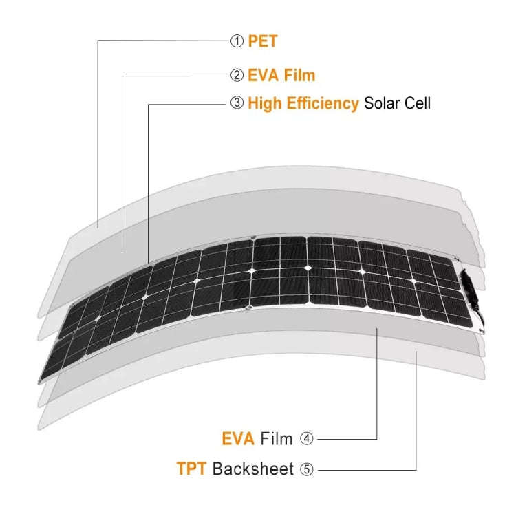 100W Dual Board PV System Solar Panel(White)