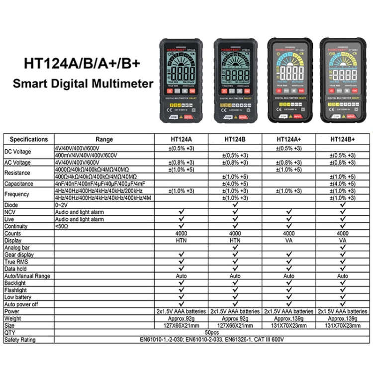 HABOTEST HT124B Mini Digital Display High-precision Multimeter