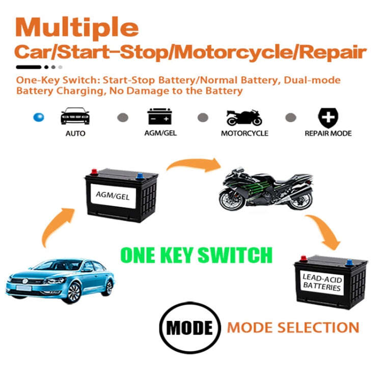 Motorcycle / Car Battery Smart Charger with LCD Creen, Plug Type:AU Plug(Blue)