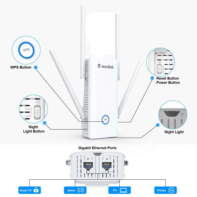 Wavlink AERIAL D4X AX1800Mbps Dual Frequency WiFi Signal Amplifier WiFi6 Extender(US Plug)