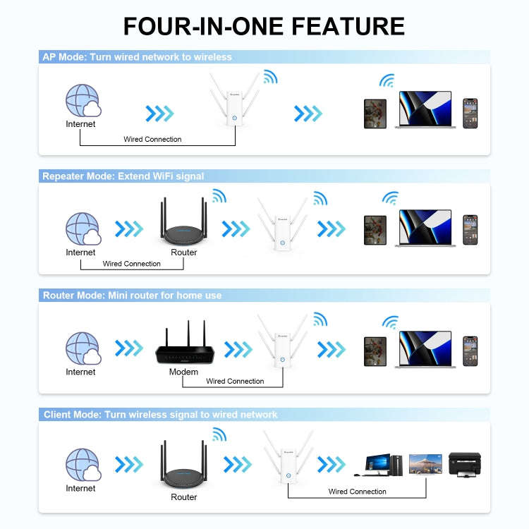 Wavlink AERIAL D4X AX1800Mbps Dual Frequency WiFi Signal Amplifier WiFi6 Extender(US Plug)