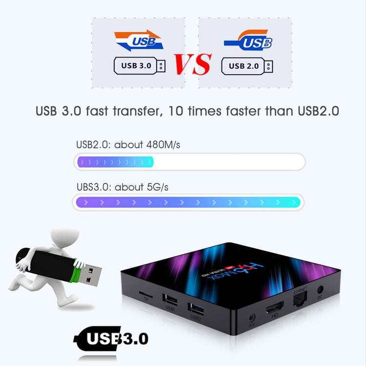 H96 Max-3318 4K Ultra HD Android TV Box with Remote Controller, Android 10.0, RK3318 Quad-Core 64...