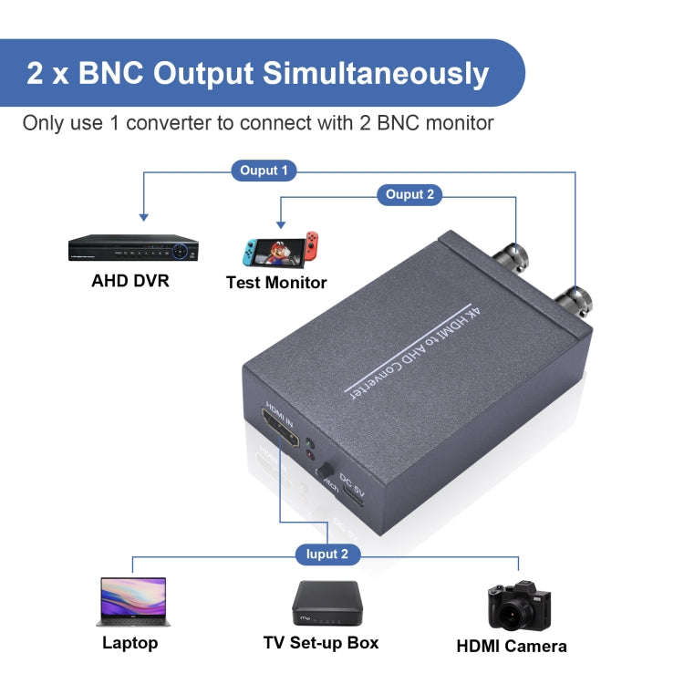 NK-C9 HDMI to AHD 1080P HD Video Converter(Grey)