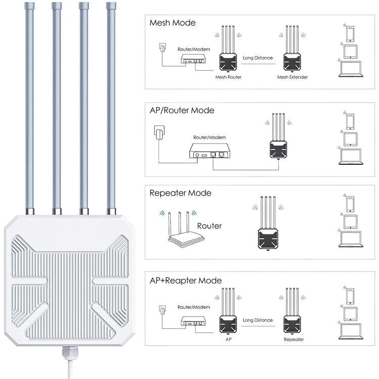 Wavlink WN573HX1 WiFi 6 AX1800 Dual Band Long Range Outdoor WiFi Extender(EU Plug)