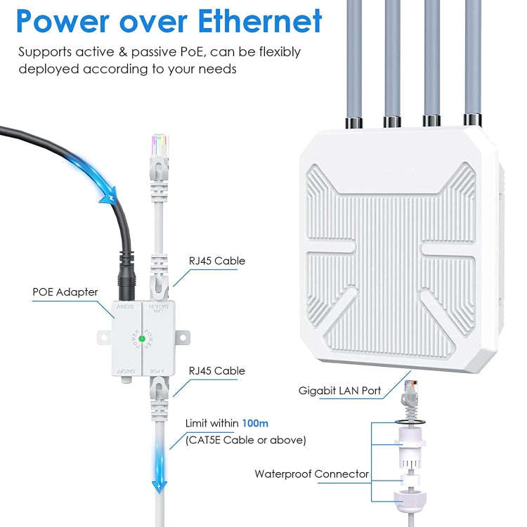 Wavlink WN573HX1 WiFi 6 AX1800 Dual Band Long Range Outdoor WiFi Extender(EU Plug)