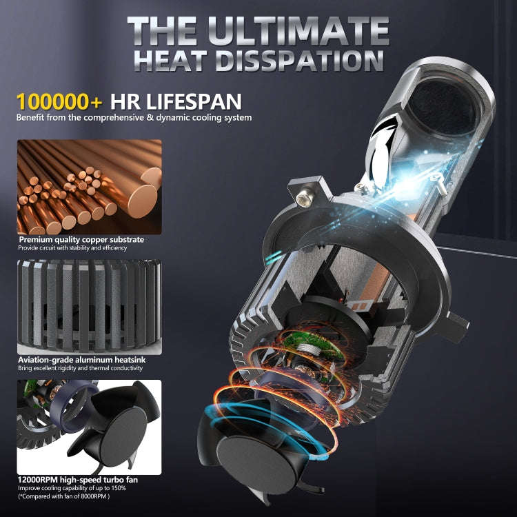 N2 1 Pair H4 Car mini Bifocal LED Lens Headlight(Black)