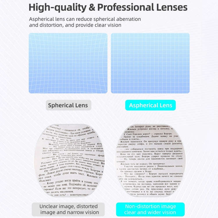 For PlayStation VR2 Hifylux Myopia Glasses Aspherical Resin Lens(-2.5D)