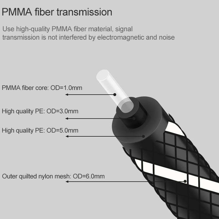 1.5m EMK OD6.0mm Square Port to Round Port Set-top Box Digital Audio Optical Fiber Connecting Cable