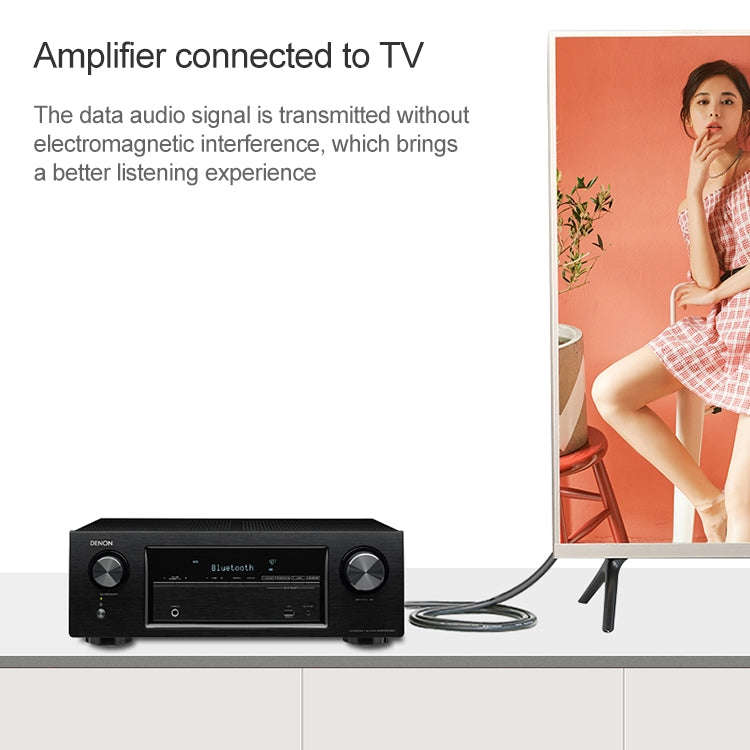 1.5m EMK OD4.0mm Square Port to Square Port Digital Audio Speaker Optical Fiber Connecting Cable(...