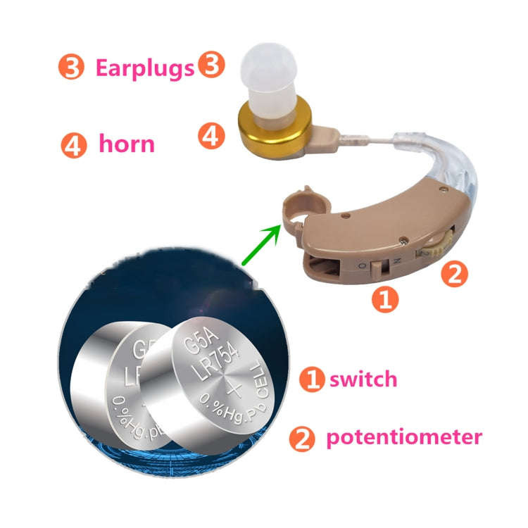KAIXINWEI F-136 DC1.5V Earhook Hearing Aid Sound Amplifier(Khaki)