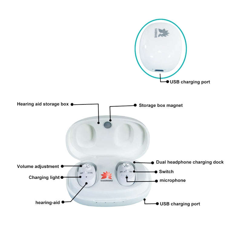 KAIXINWEI VHP-1607B DC3.7V In-ear Hearing Aid Sound Amplifier(White)