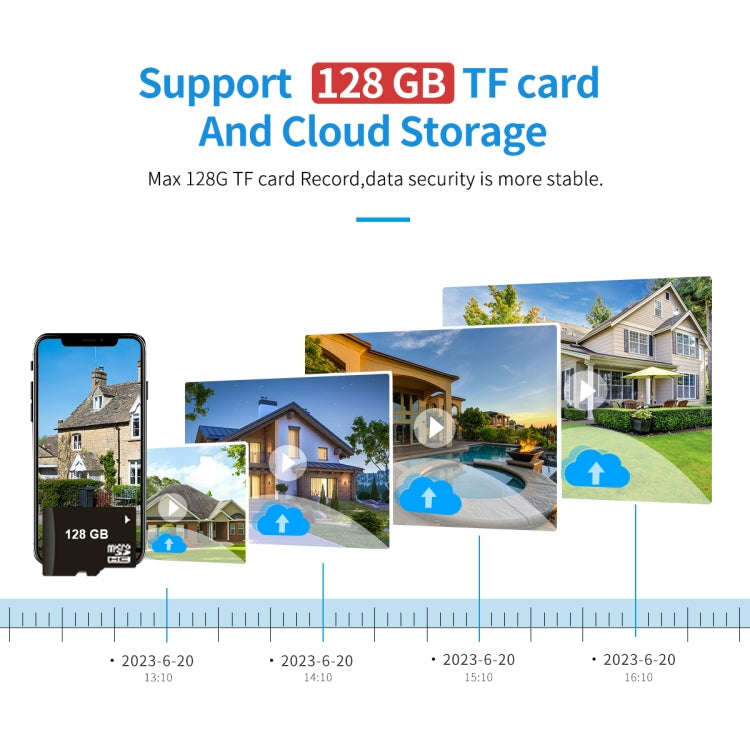 ESCAM G03 2x4MP Dual Lens Zoom 8X Dual Light Source WiFi Camera Support Two-way Voice & Motion De...