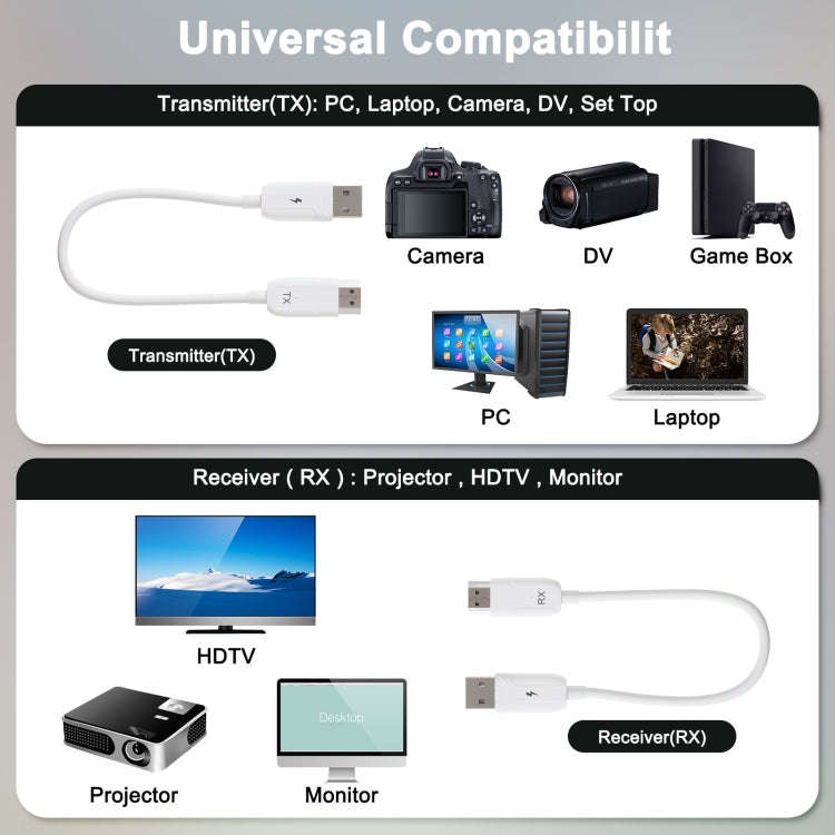 THT-020-08 4 in 1 HDMI Transmitter Wireless Screen Sharer Set(White)