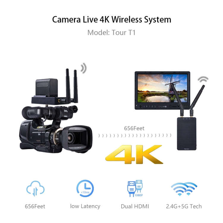 Measy T1 4K HDMI 2.0 Wireless Audio Video Transmitter Receiver Extender Transmission System, Tran...