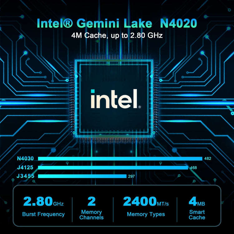 GXMO N42 Windows 11 Intel Gemini Lake N4000 Mini PC NVME SSD WiFi Mini Desktop Computer, Specific...