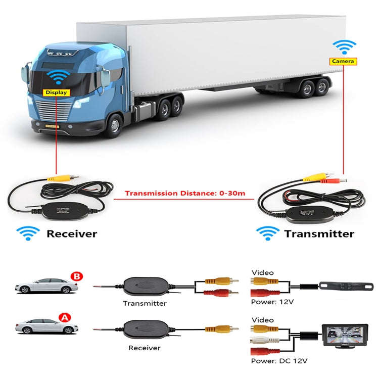 PZ703 413C-W Car Waterproof External Wireless Reversing Image Night Vision Camera + 4.3 inch Rear...