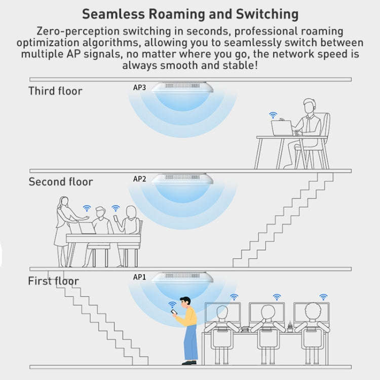 COMFAST CF-E393AX 3000Mbps WIFI6 Dual Frequency Ceiling Mounted Indoor Wireless AP(White)