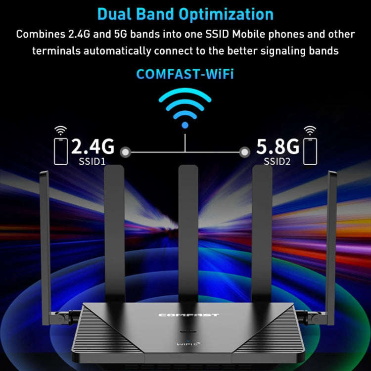 COMFAST CF-WR631AX MESH Networking WiFi6 Gigabit Dual Frequency 3000M Wireless Router, Plug:UK Plug