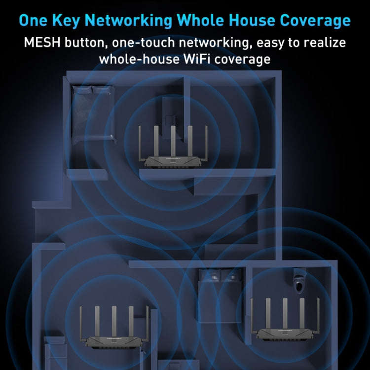 COMFAST CF-WR631AX MESH Networking WiFi6 Gigabit Dual Frequency 3000M Wireless Router, Plug:UK Plug