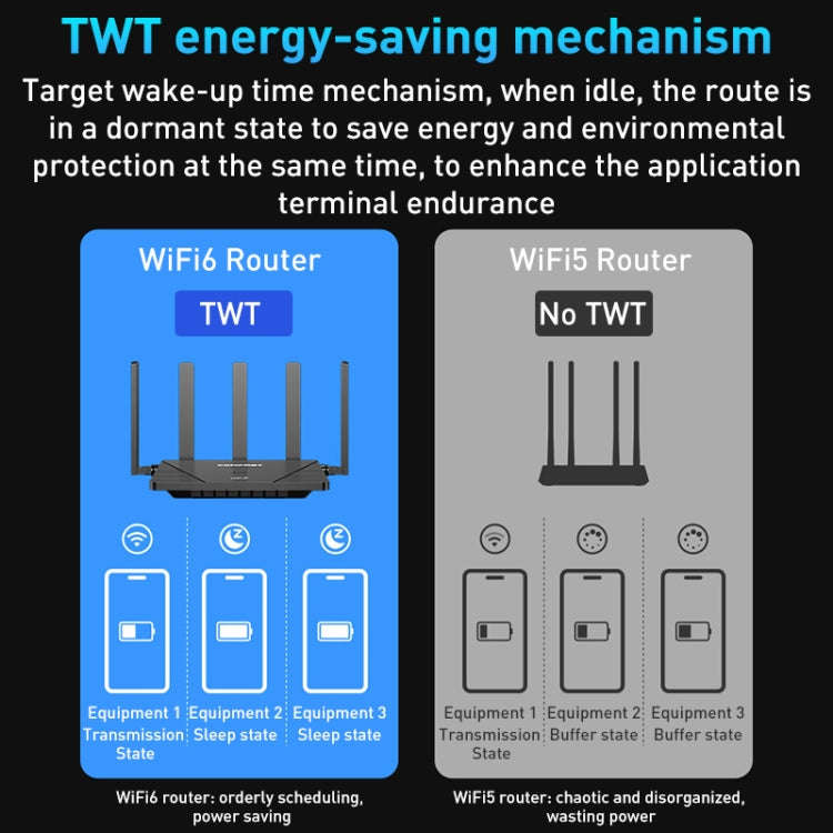 COMFAST CF-WR631AX MESH Networking WiFi6 Gigabit Dual Frequency 3000M Wireless Router, Plug:UK Plug