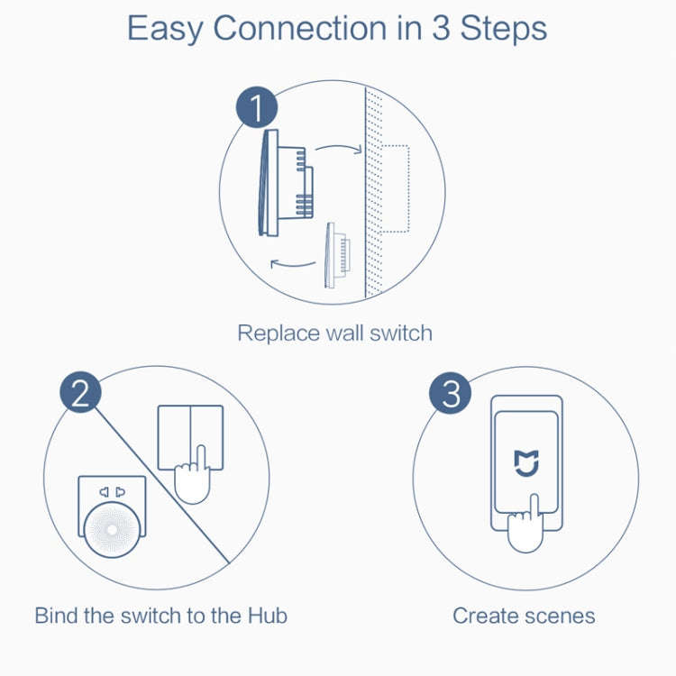 Original Xiaomi Youpin Aqara Smart Wall Switch D1, Zero FireWire Three Button Version