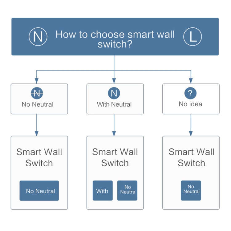 Original Xiaomi Youpin Aqara Smart Wall Switch D1, Zero FireWire Three Button Version
