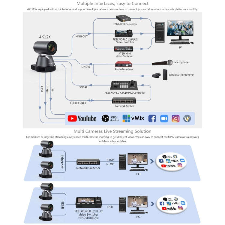 FEELWORLD 4K12X 4K PTZ Camera 12X Optical Zoom AI Tracking HDMI USB IP Remote Control(US Plug)