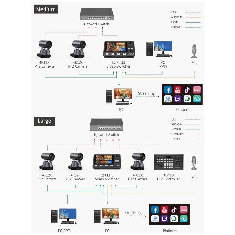 FEELWORLD 4K12X 4K PTZ Camera 12X Optical Zoom AI Tracking HDMI USB IP Remote Control(US Plug)