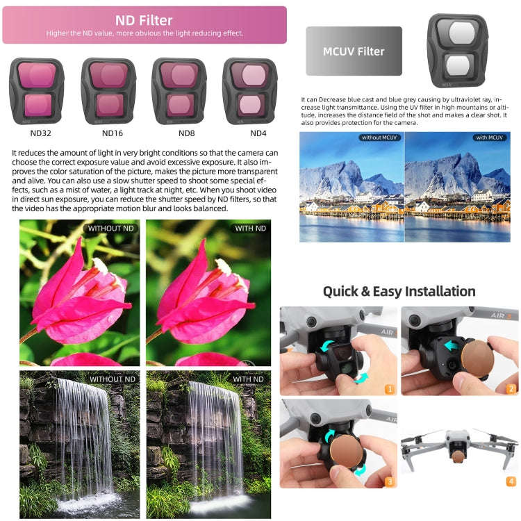 For DJI Air 3 Sunnylife Camera Lens Filter, Filter:MRC UV