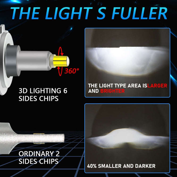 V1 1 Pair H4 55W 6000K 11000LM Car 6 Sides LED Headlight(Cool White)