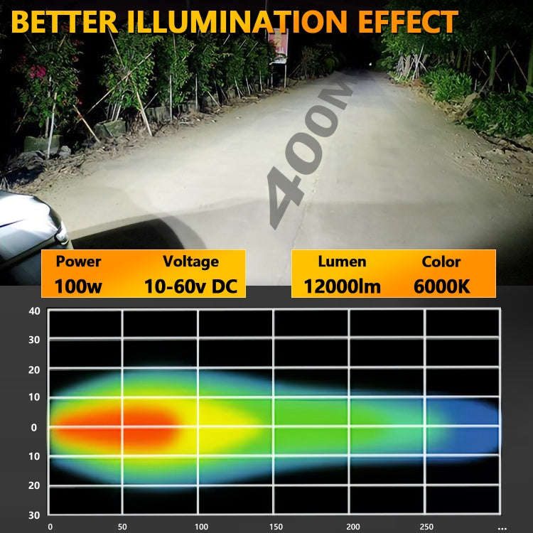 E15 35W / 4000LM / 6000K / DC 9-30V Car 5 inch Square Work Light(White Light)
