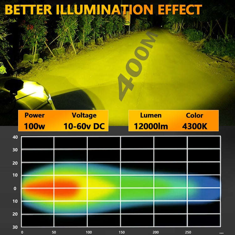 E15 35W / 4000LM / 6000K / DC 9-30V Car 5 inch Square Work Light(Yellow Light)