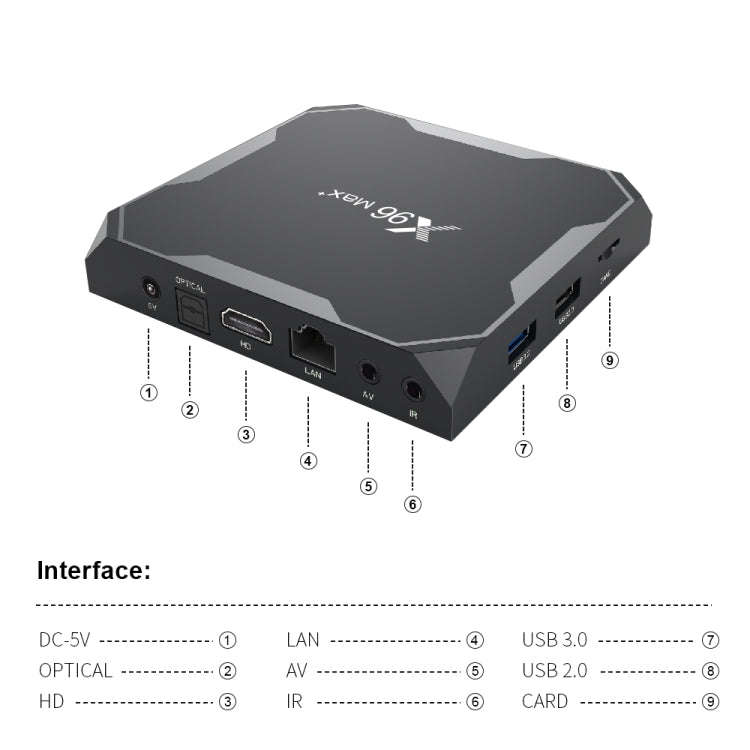 X96 max+ 4K Smart TV Box with Remote Control, Android 9.0, Amlogic S905X3 Quad-Core Cortex-A55,2G...